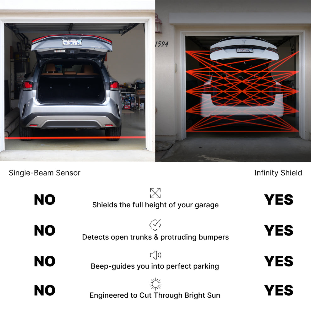 INFINITY SHIELD - Garage Door Sensor – The Infinity Shield